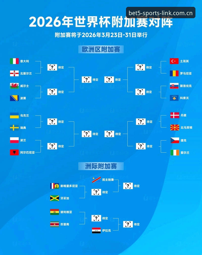 Bet5体育一键登录 世界杯观赛必备知识:从签证困境到Bet5体育平台观赛方案